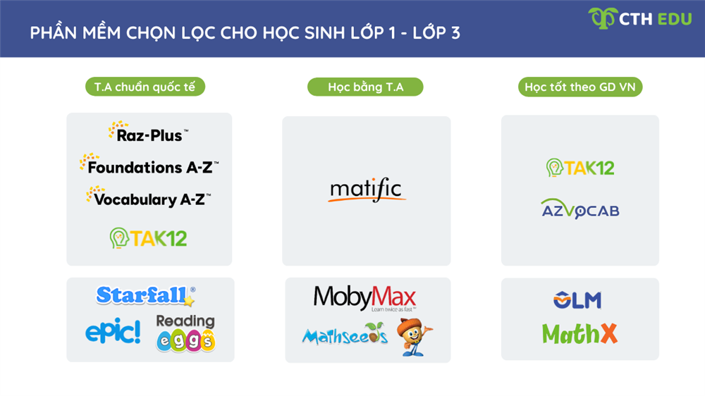 Các phần mềm học tiếng Anh cho trẻ lớp 1 - lớp 3